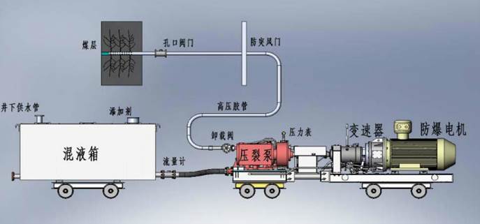 大鸡巴操逼逼视频w低频高压脉动注水防治煤与瓦斯突出技术